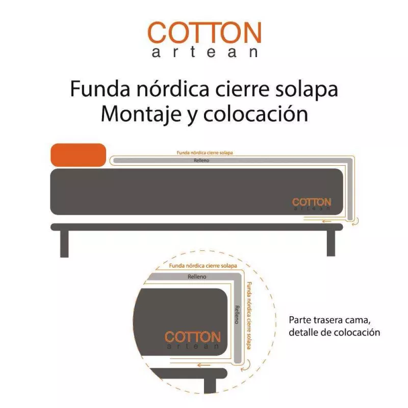 como colocar una funda nordica